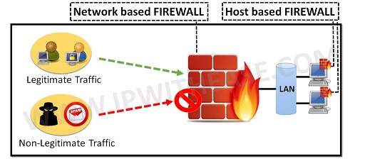 Network_Firewall