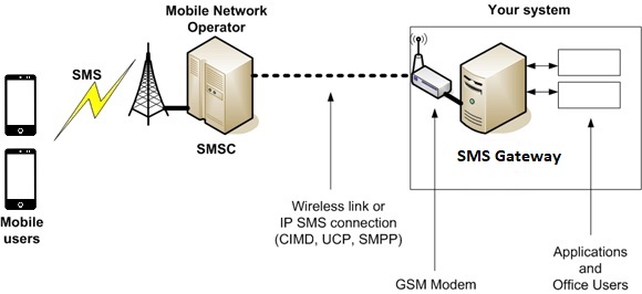 SmGatewayHome