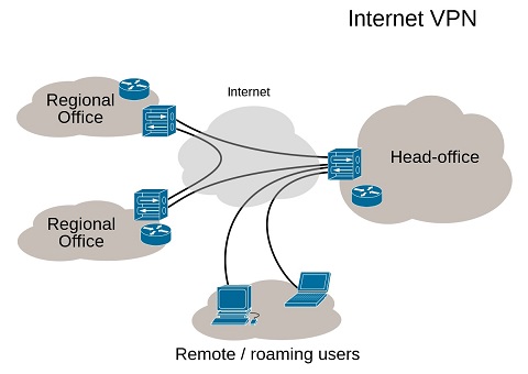 Virtual_Private_Network